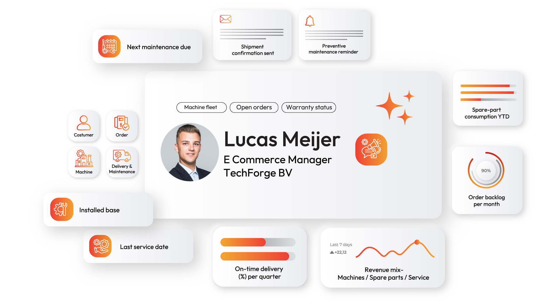 ecommerce