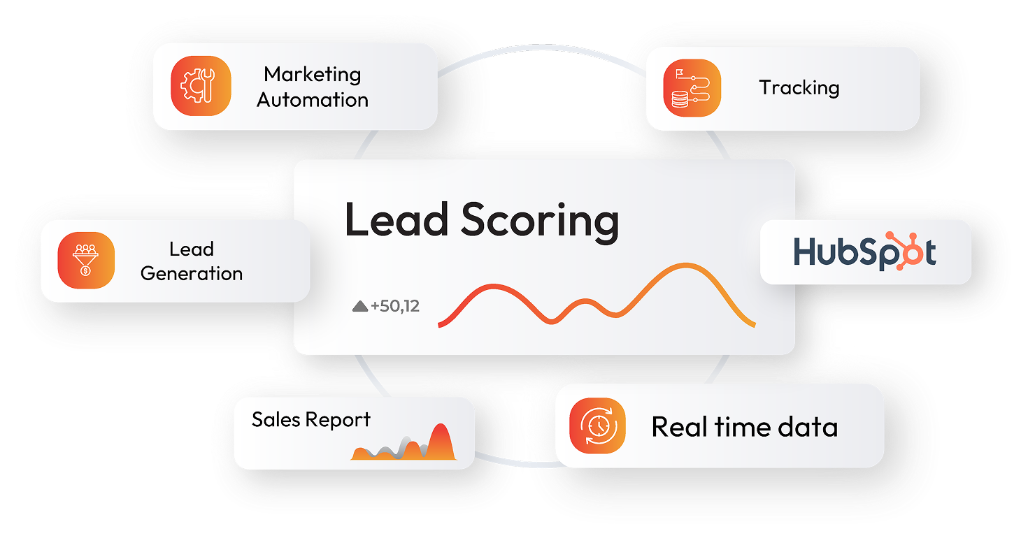 Verbeter je verkoopkansen met predictive lead scoring in HubSpot