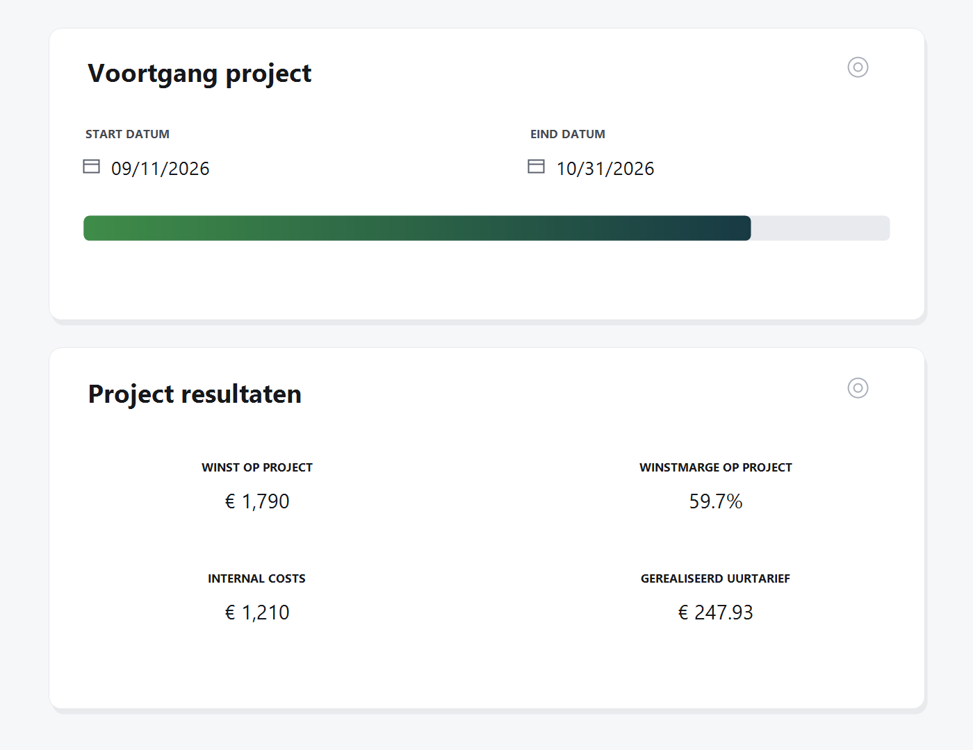 Projectresultaten met interne kosten