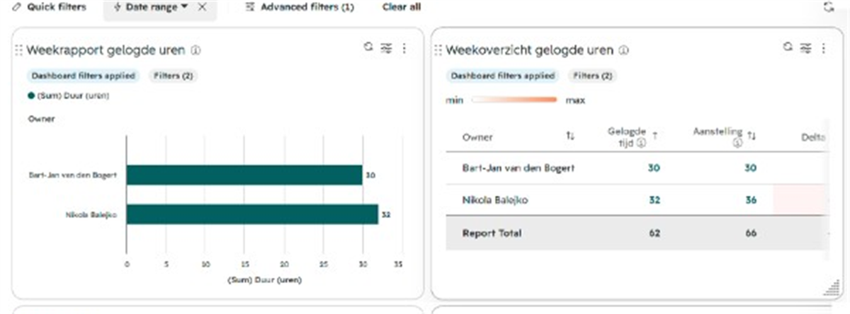 Rapporten in de HubSpot report builder